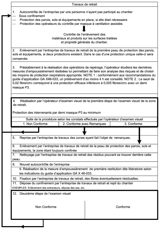 examens visuel aprés travaux de désamiantage Isle